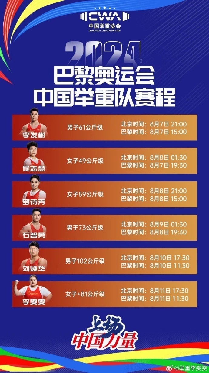 举重项目体重级别竞争激烈的原因